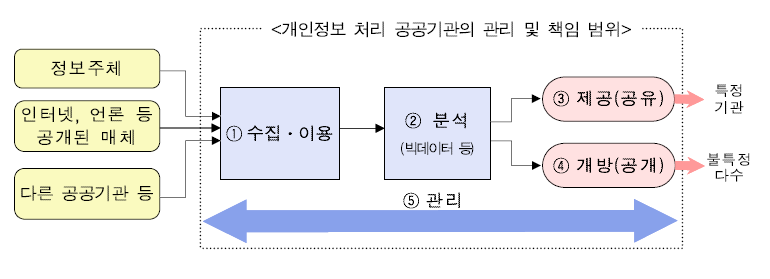 \uc548\ud589\ubd80, \uacf5\uacf5\uc815\ubcf4 \uac1c\uc778\uc815\ubcf4 \ubcf4\ud638 \uc9c0\uce68 \ubc1c\ud45c